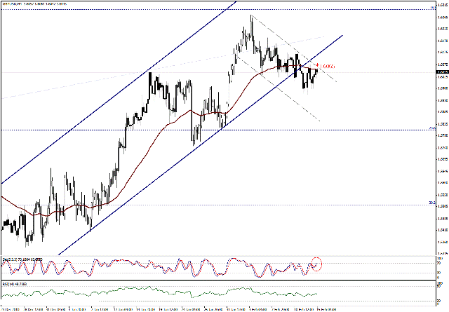 التحليل اليومي للعملات - الرسم البياني  لزوج الجنية الاسترليني مقابل الدولار